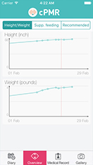 cPMR - Children Personal Medical Record